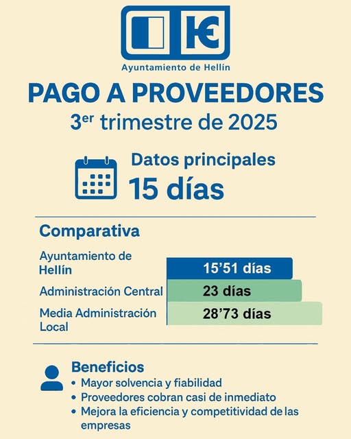 EL PLENO APRUEBA LA BUENA MARCHA DE LA ECONOMÍA DEL CONSISTORIO